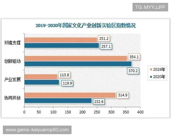 深入分析db娱乐预测的关键指标与未来发展方向探讨